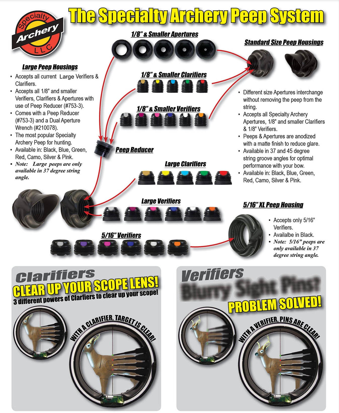 Specialty Archery Large Hooded EZ-View Verifier Kit