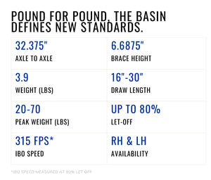 Elite Archery® Basin Compound Bow Package | POUND FOR POUND, THE BASIN DEFINES NEW STANDARDS