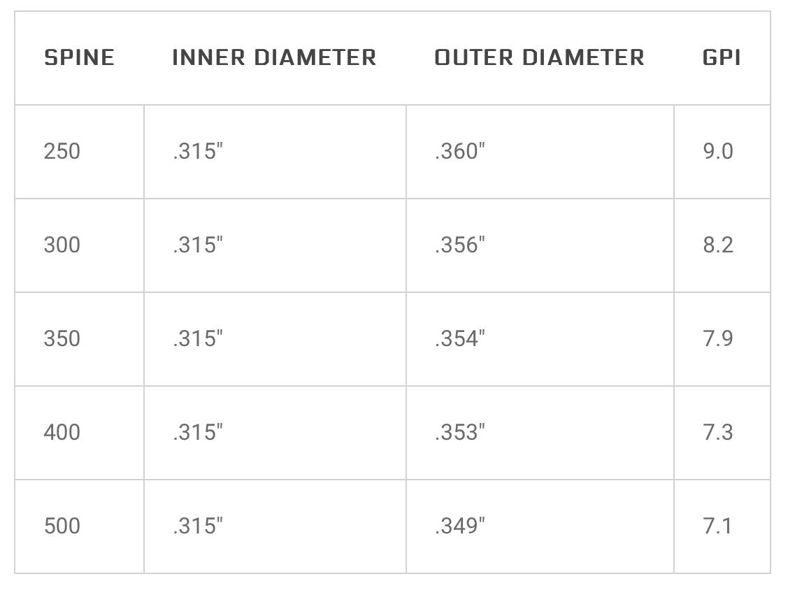 Black Eagle PS23 Dan McCarthy Premium Signature Series Arrow Shafts