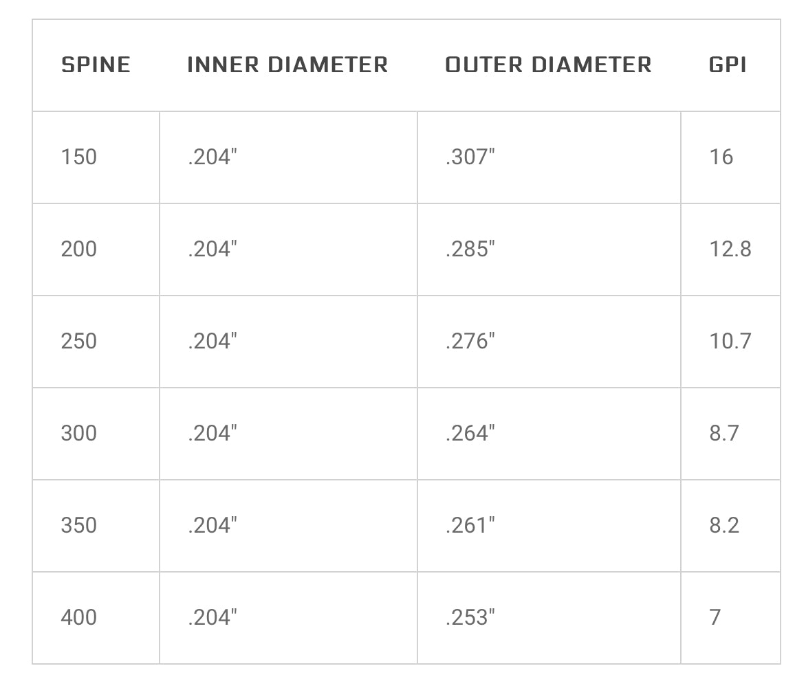 Black Eagle Rampage Shafts - Bowtreader