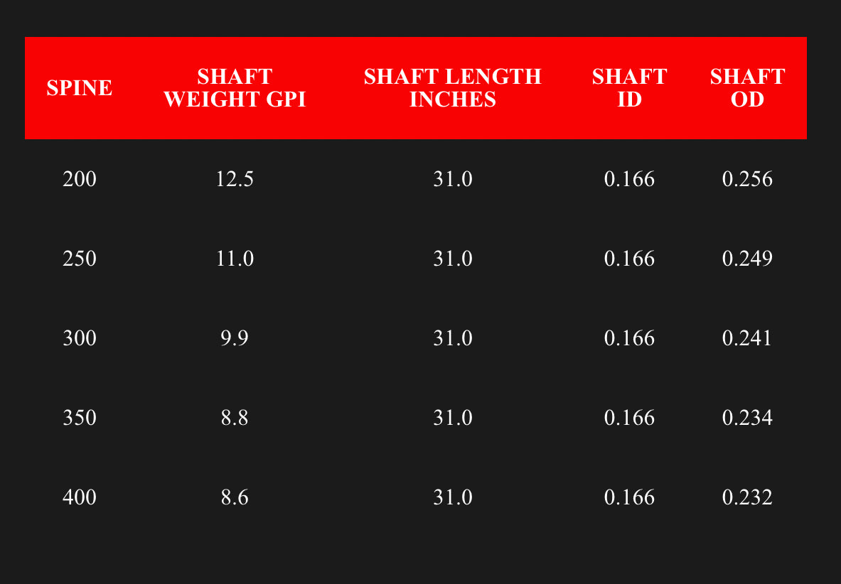 Victory VAP SS Arrow Shaft Singles - Bowtreader Victory VAP SS Arrow Shaft Singles - Bowtreader