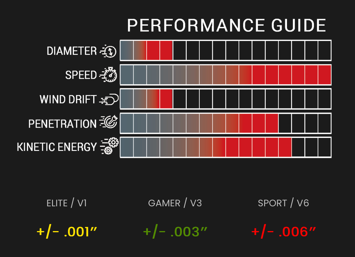 Victory RIP XV™  Arrow Shaft Singles