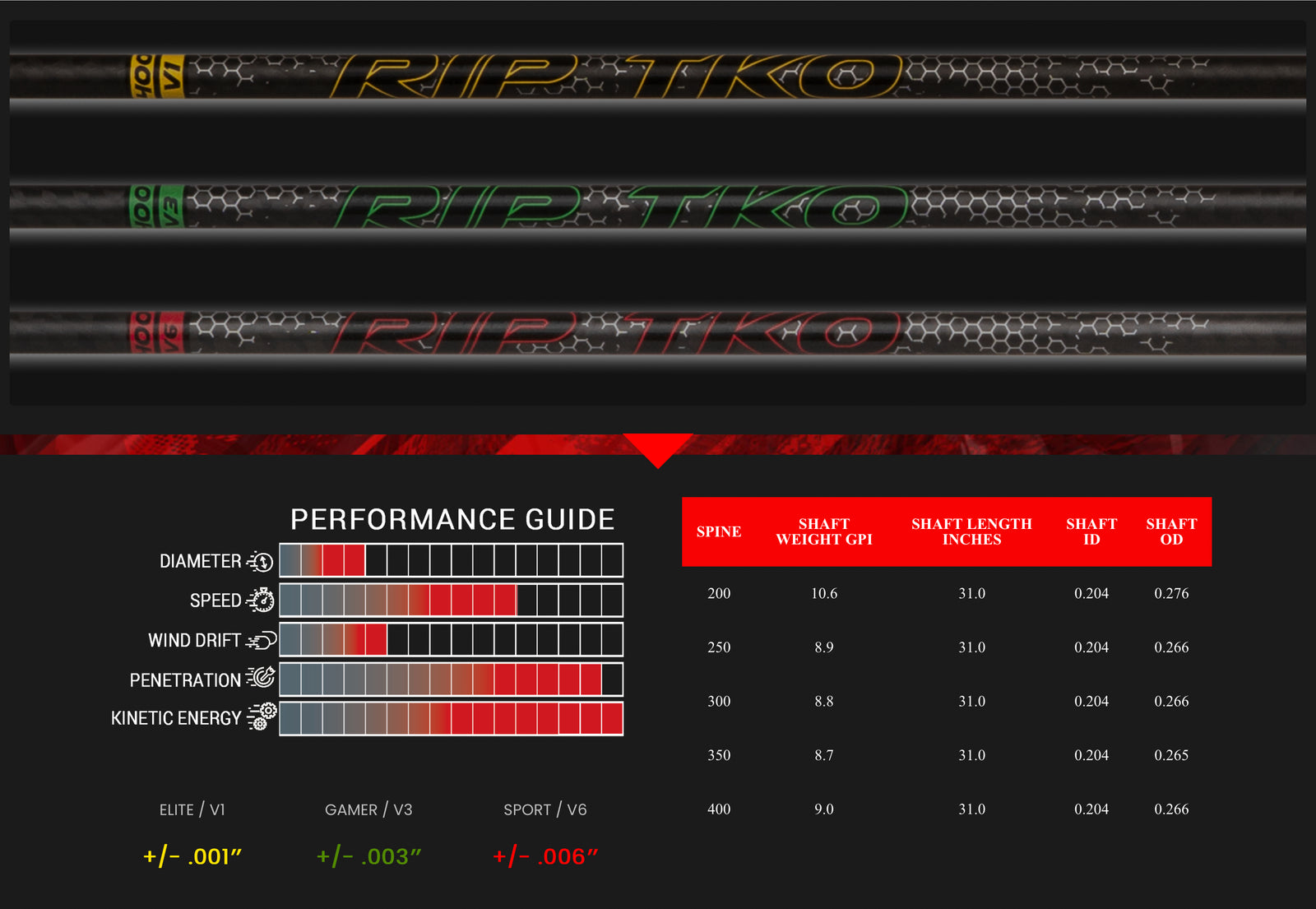 Victory RIP TKO Fletched Arrow Singles