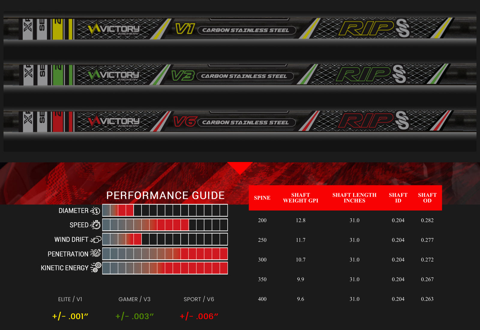 Victory RIP SS Arrow Shaft Singles