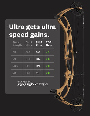 Hoyt Carbon RX-9® Ultra